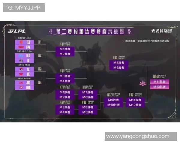 赛后复盘分析：JDG战队与WE战队的状态对比与未来展望